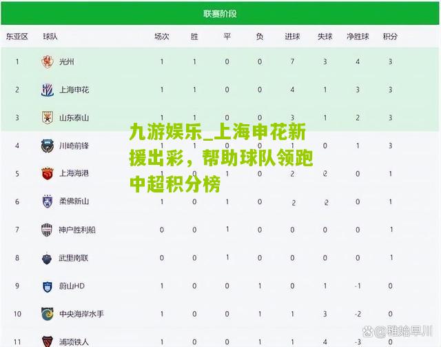 九游娱乐_上海申花新援出彩，帮助球队领跑中超积分榜