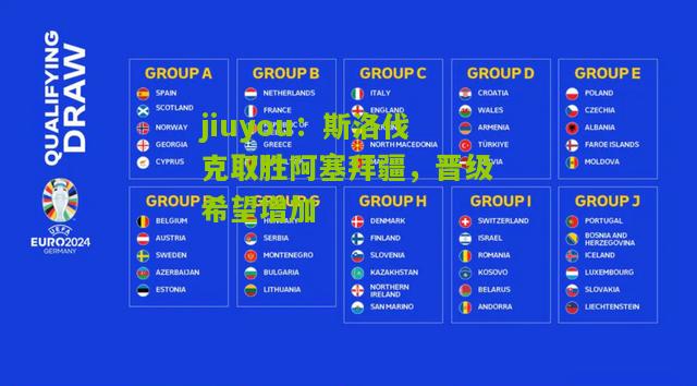 jiuyou：斯洛伐克取胜阿塞拜疆，晋级希望增加
